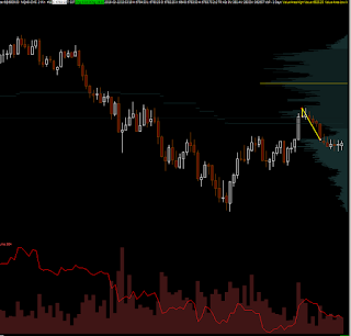 intraday trading nasdaq futures 100