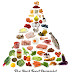 Paleo Food Pyramid