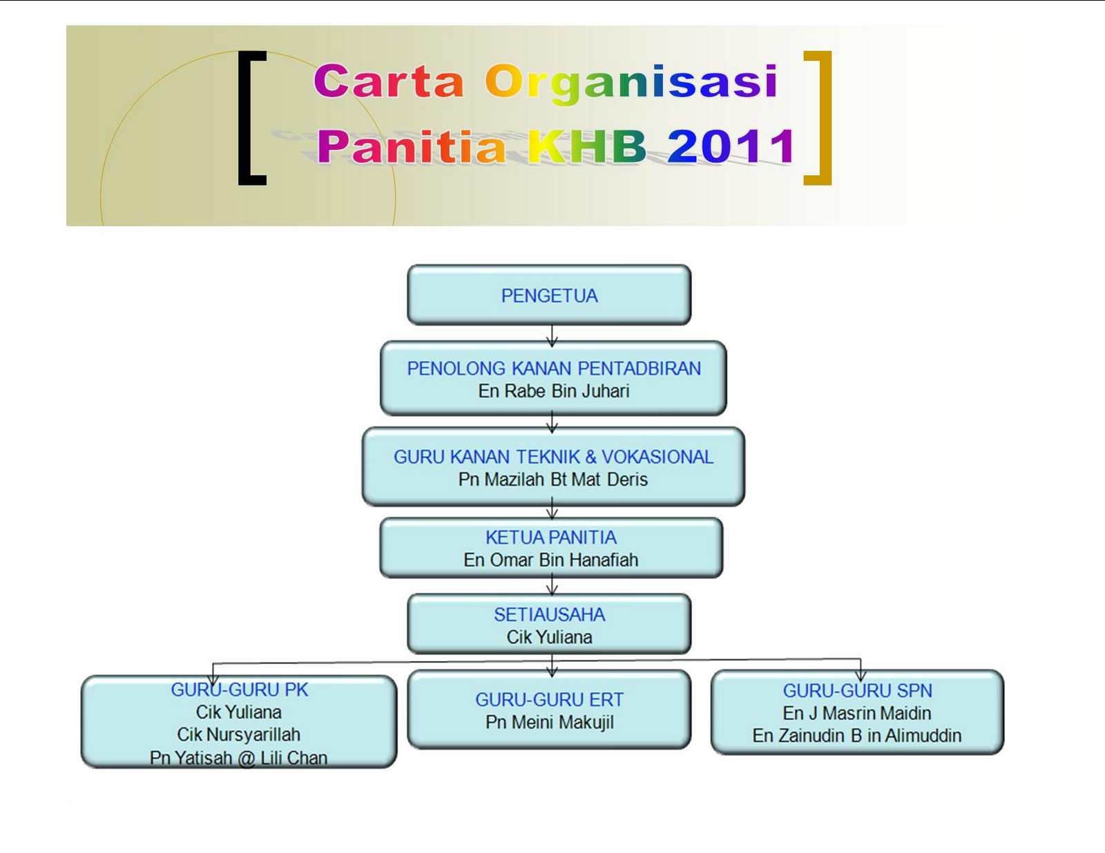 KEMAHIRAN HIDUP BERSEPADU: SELAMAT DATANG KE BLOG PANITIA 