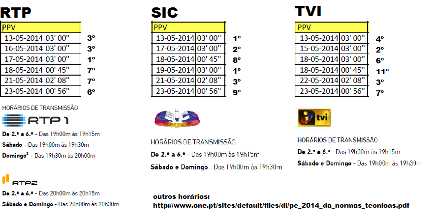 http://www.cne.pt/sites/default/files/dl/pe_2014_da_normas_tecnicas.pdf