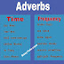 Adverb Of Time Pictures / Adverb Clauses in English - English Study Page : There is also a specific category of time adverbs that describe frequency …