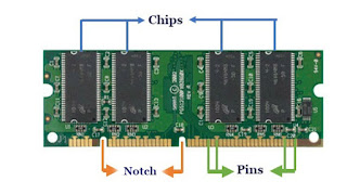 SD DIMM Physical identification