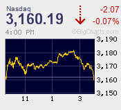 NASDAQ