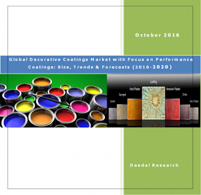 Global Powder Coatings Analysis Market,Packaging Coatings Market 