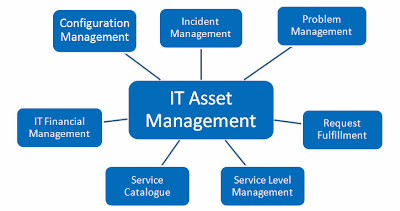 IT Management Solution