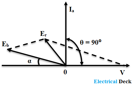 Synchronous Condenser and Power Factor Correction