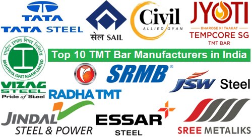 Top 10 TMT Bar Manufacturers in India for House Construction in 2022