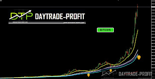 bitcoin technical analysis