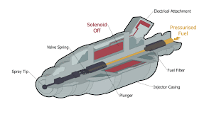 Electronic Fuel Injection system