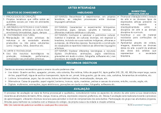 ARTES INTEGRADAS - OBJETOS DE CONHECIMENTOS, HABILIDADES E SUGESTÕES METODOLÓGICAS