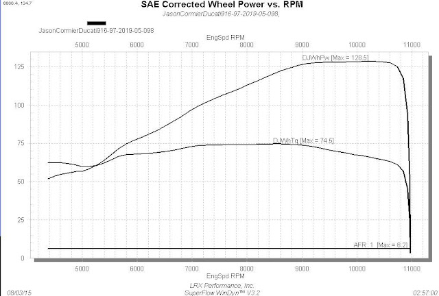 Ducati High Compression 996 SPS Dyno Graph