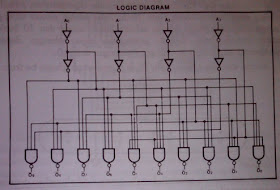 BCD to Decimal Decoder tipe 7441