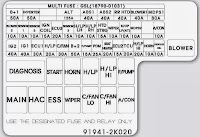 2011 Kium Soul Fuse Box Diagram
