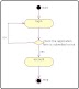 Online Banking System Creating Activity Diagram For Banking Process algorithm