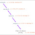 Programming and Data Structures - Numerical Answer Type (NAT) Questions | GATE CSE Notes