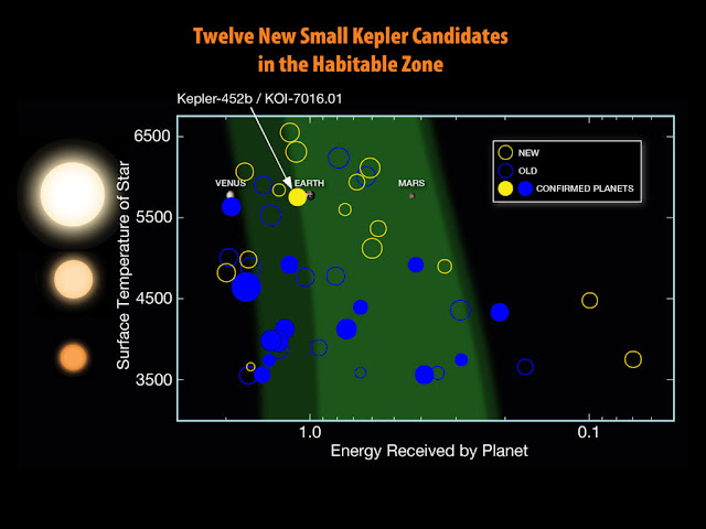 kandidat-eksoplanet-yang-ditemukan-kepler-informasi-astronomi