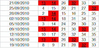 3/6 בלוטו