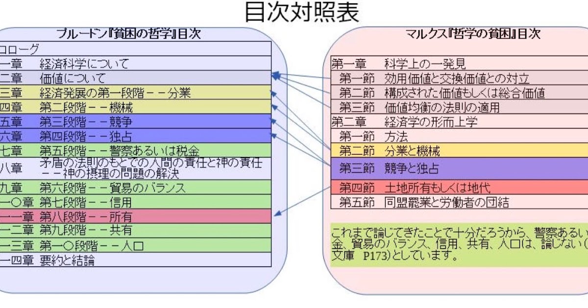 Nams出版プロジェクト マルクス インデックス