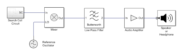 BFO metal detector block diagram simulink