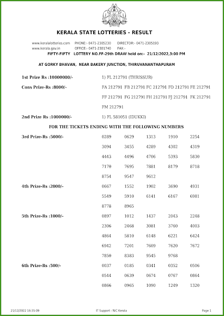 ff-29-live-fifty-fifty-lottery-result-today-kerala-lotteries-results-21-12-2022-keralalotteries.net_page-0001