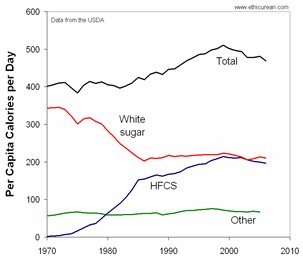 calories-from-sweeteners