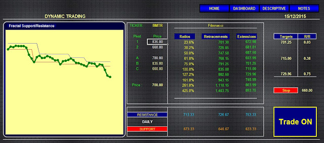  Analisa Saham BMTR 15 Desember 2015