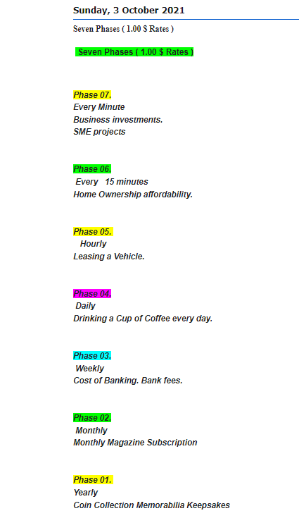 Seven Phases ( 1.00 $ Rates )