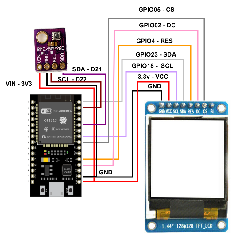 Conectarea unui senzor BME/BMP280 la ESP32 si afișarea informațiilor pe un display TFT