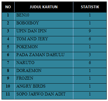 SKK – [ Kartun Kesukaan ] - My Kingdom