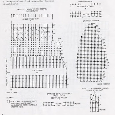 crochet, crochet bag, crochet bag pattern diagram, crochet bag pattern youtube, crochet bags, crochet patterns, crochet patterns for bags, crochet projects, crochet shoulder bag pattern free, free patterns, 