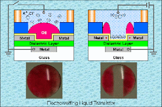 Diagram and photograph of red-tinted oil being separated by electric current.