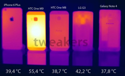 Jalani Benchmark, HTC One M9 Tertangkap Over Heat