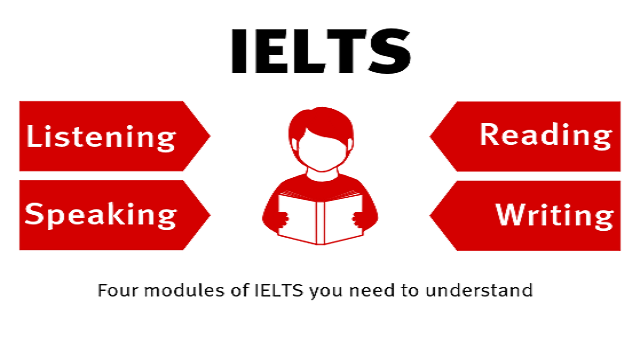 Ielts course Multan and Training center