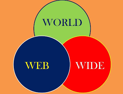 A imagem mostra world,web, wide, o significado de www. uma ideia que mudou o mundo e o Brasil quer limitar