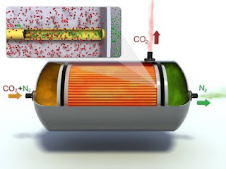 CO2 capture technology