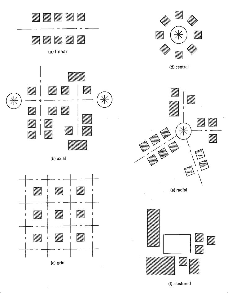 Pengertian Dan Organisasi Ruang Dalam Arsitektur