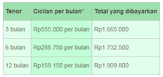 Kredivo Review, Kenali 5 Keunggulan Yang di Sajikan