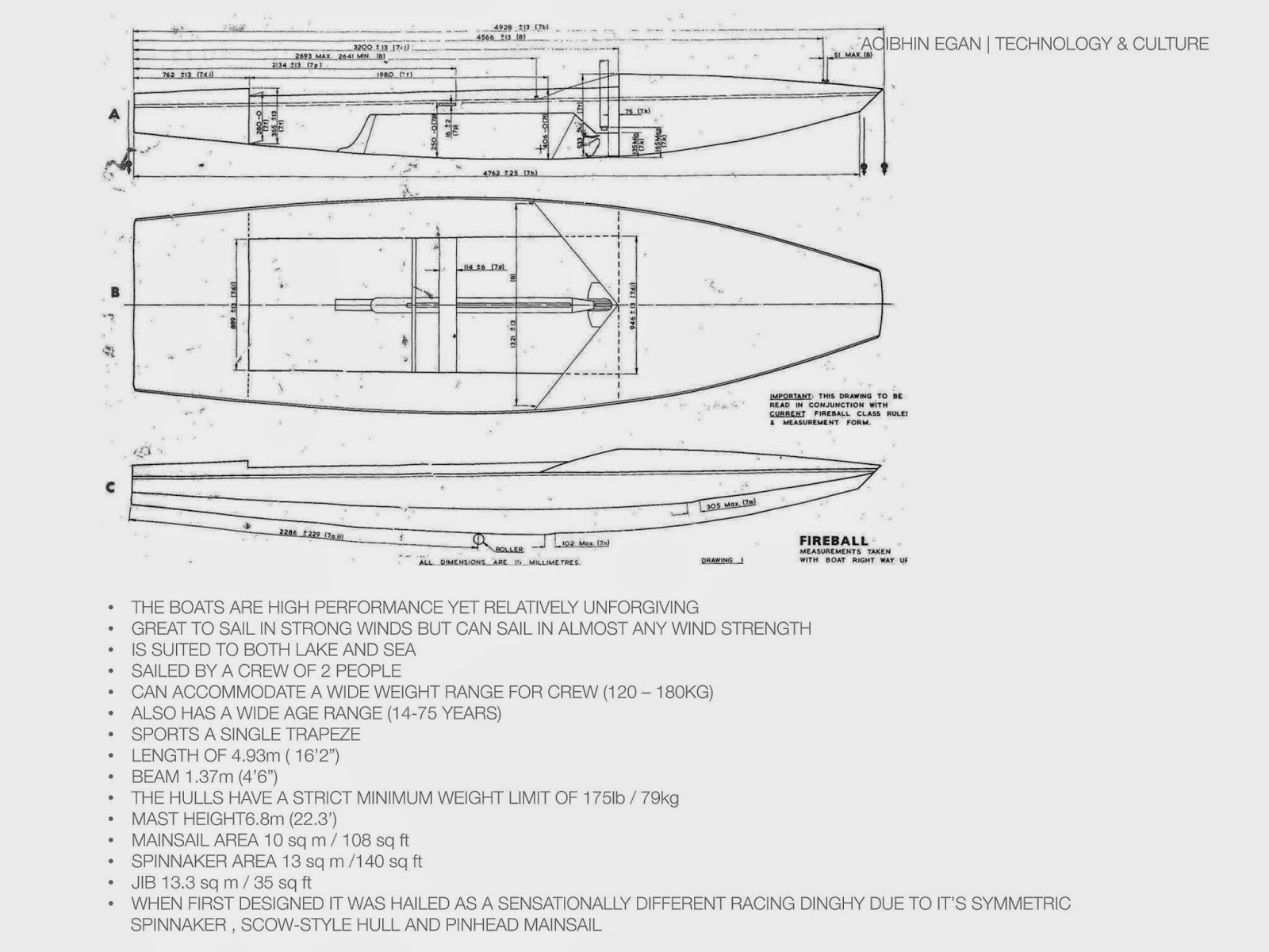 Technology and Culture - Boats: New Dinghy Design Part 3 ...