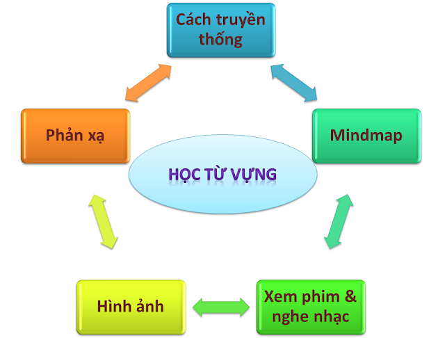 từ vựng tiếng Anh-2