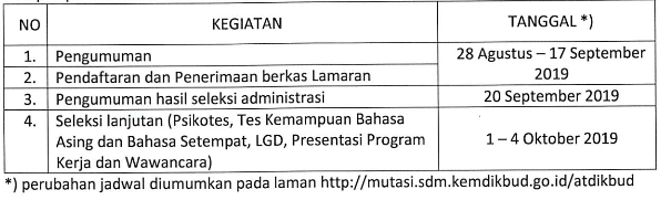 Jadwal Kegiatan Seleksi Calon Atdikud Tahun 2019 