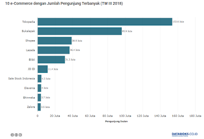 Pengnjung E-Commerce