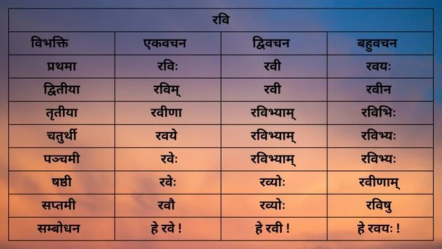 रवि शब्द के रूप(Ravi Shabda Ke Roop)/ Ravi Shabd Roop in Sanskrit