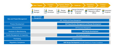 SAP HANA Exam, SAP HANA Career, SAP HANA Skill, SAP HANA Jobs, SAP HANA News, SAP HANA Preparation