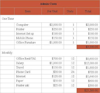  Office Furniture on Together Iraq Office Annually Including Staff Salary And Expenses