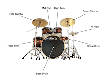 Dari Mana Memulai Belajar Drum