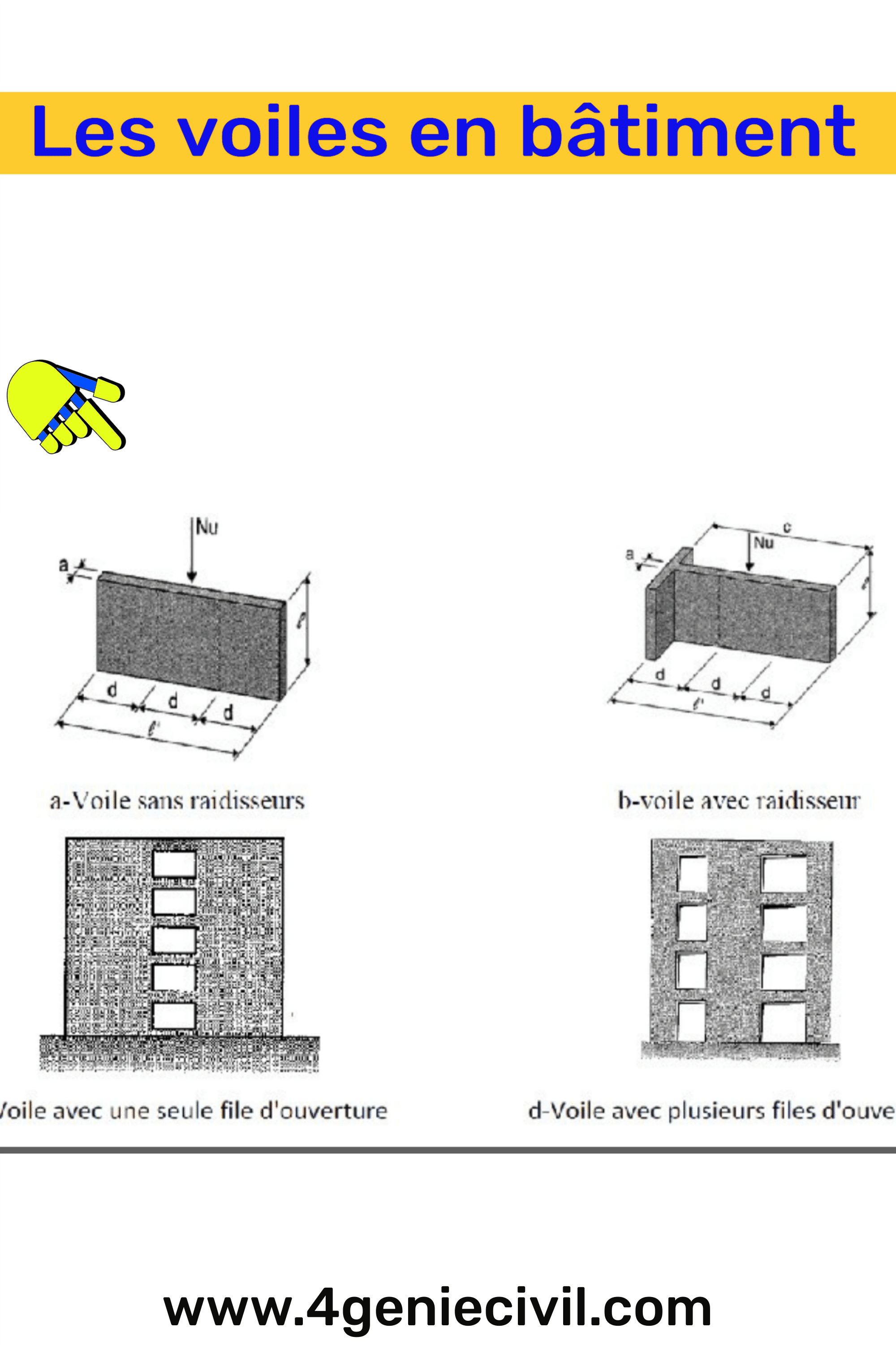Les voiles dans le bâtiment sont des éléments verticaux qui jouent un rôle essentiel dans la stabilité et la résistance des structures