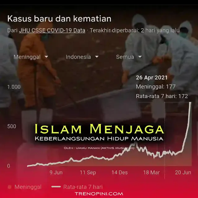 Penanganan segera dan profesional sangat dibutuhkan bagi pasien Covid-19. Kondisi semacam ini membutuhkan adanya ketahanan medis dari sisi sarana maupun prasarana. Keberadaan pasokan oksigen misalnya, merupakan hal mendesak yang harus senantiasa ada dalam situasi kedaruratan Covid seperti saat ini. Stok oksigen selayaknya menjadi perhatian besar pemerintah sebagai pembuat regulasi utama karena keberadaannya menjadi “penyambung nyawa” pasien. Perkara mendesak semial stok oksigen seharusnya menjadi prioritas untuk selalu tersedia.