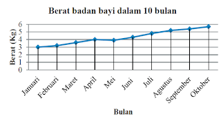 kunci jawaban matematika kelas 7 semester 2 halaman 318 ayo kita berlatih 9.2