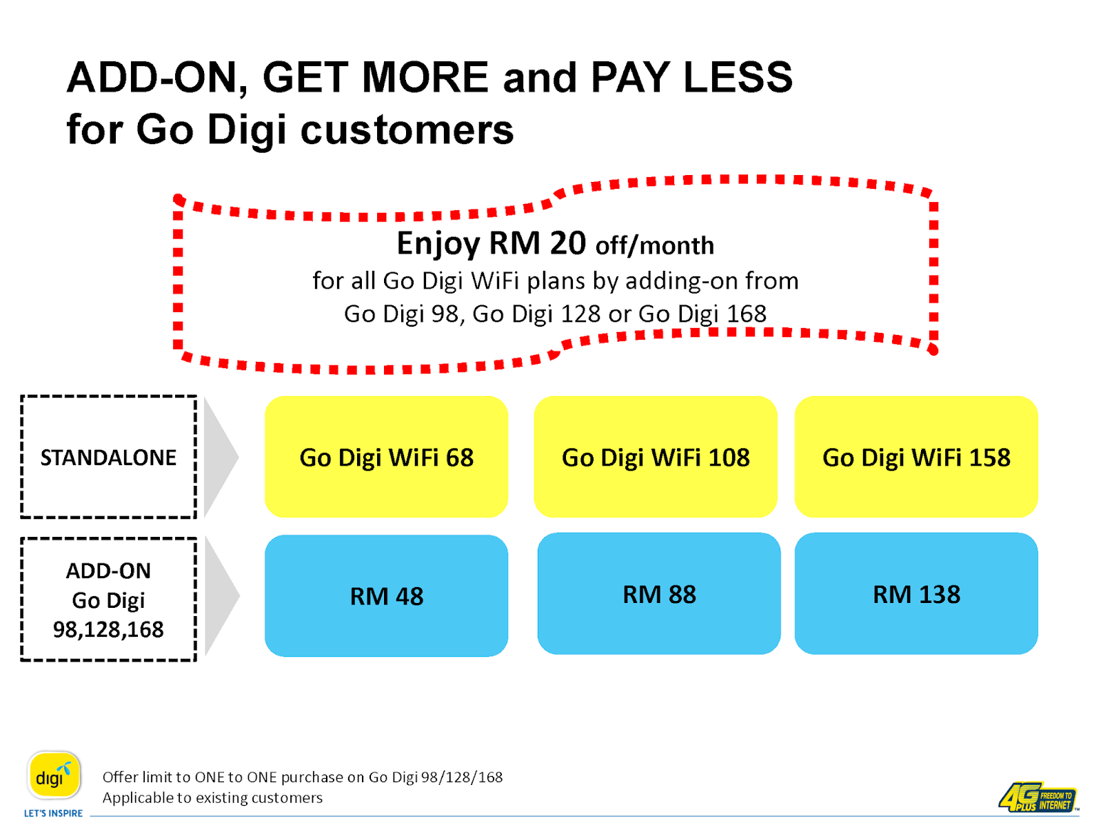 DiGi Corporate Business Plan Info: New DiGi Go WiFi ...