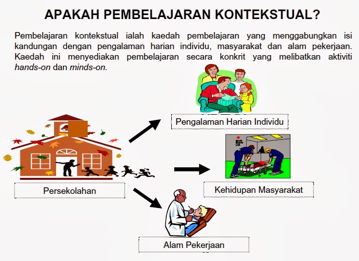 Kemahiran Proses Sains: KPS asas: memerhati